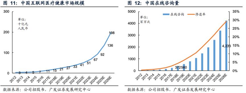 阿里健康在ai医疗的投入,阿里健康互联网医疗值得投资吗