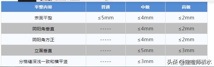 真石漆施工技术交底,外墙真石漆施工报价多少钱一平方