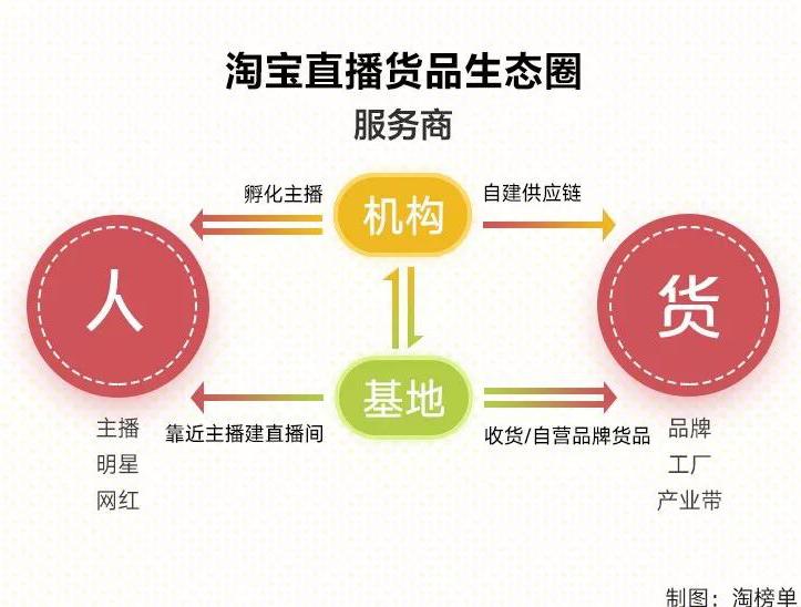 2019直播电商的角斗场，带货要属哪家强？│2019年，真心的话④