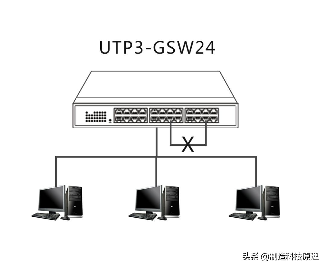 重庆千兆以太网交换机选型,上海千兆以太网交换机选型