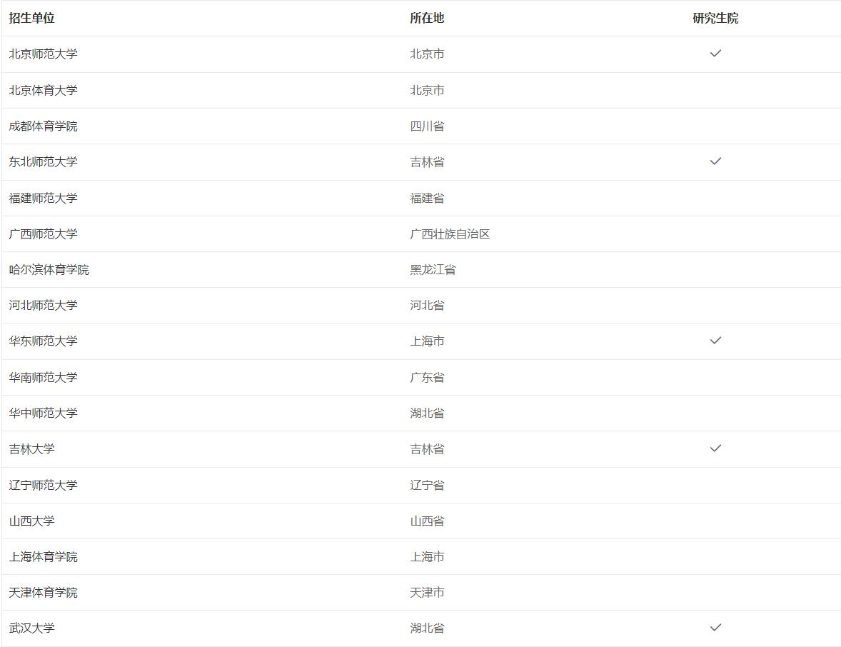 北体和上体哪个比较好,北体巅峰实力