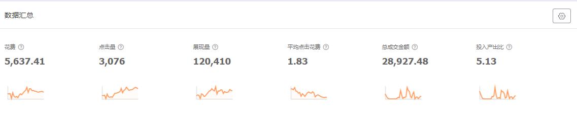 店铺流量太少怎么解决,店铺流量不稳定怎么处理