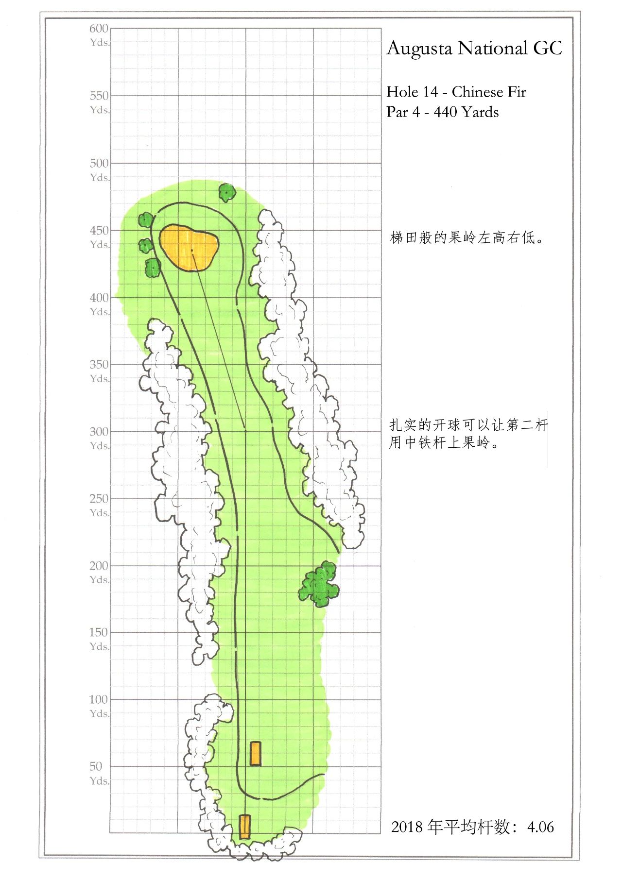 幼美迪带你了解一下神圣的奥古斯塔-美国大师赛（Master）