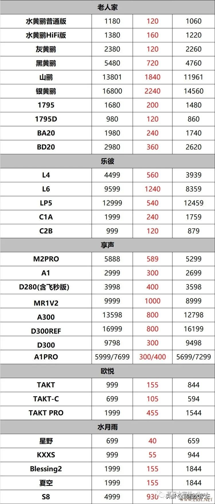 618促销从哪天开始,京东618彩电促销