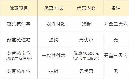 地铁红盘梧桐郡再推500套，评分接近90｜钱报楼盘测评002