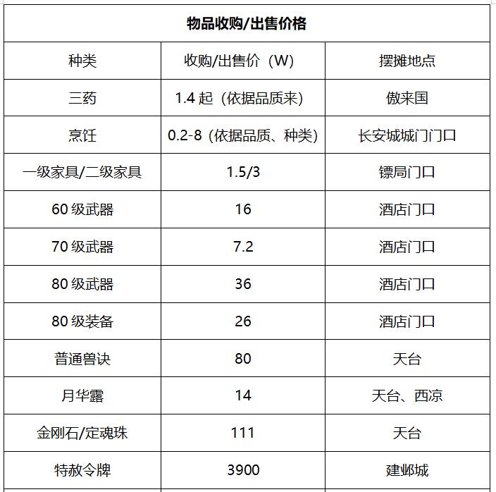 沂水雪山天元比武大会,梦幻西游新服比武阵容