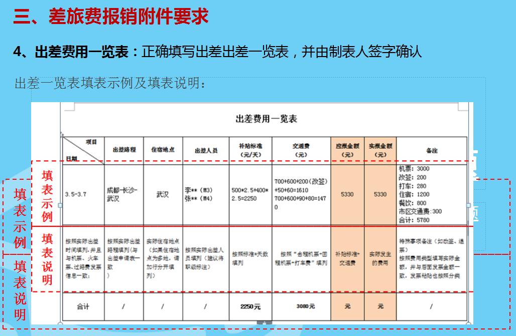 报销差旅费的流程及注意事项,差旅费报销的十大技巧