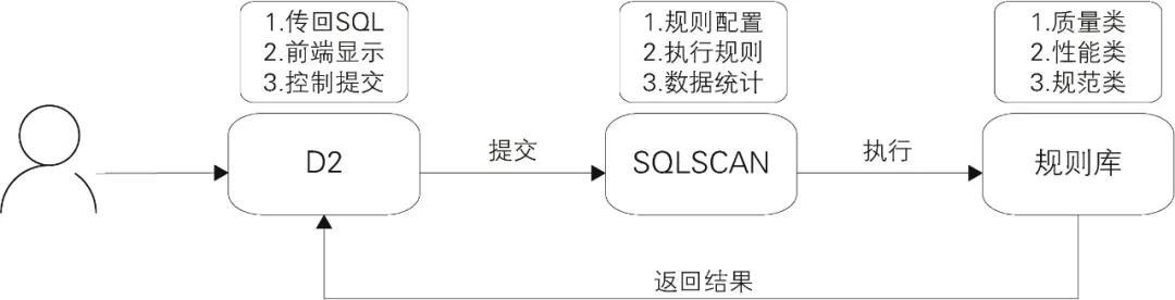 阿里巴巴大数据实践之路pdf下载,阿里巴巴大数据营销平台