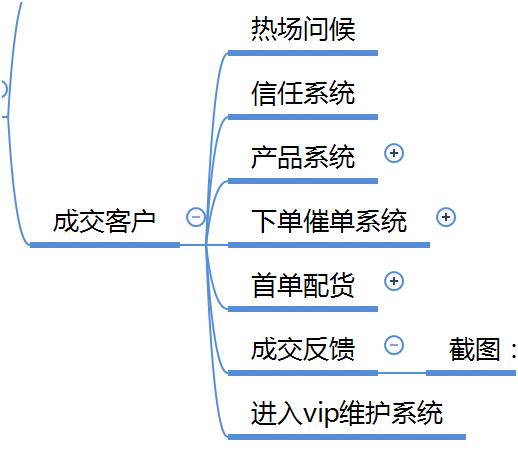 1天挣5000元的工作,1天赚300工作