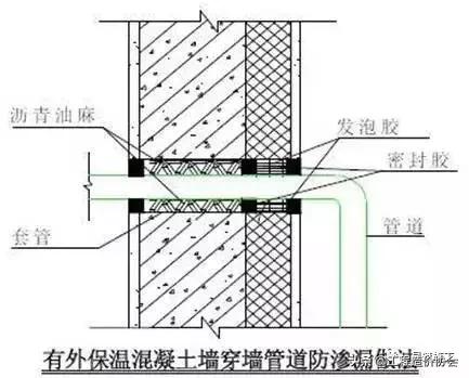 万科建筑施工讲解,万科最新施工标准