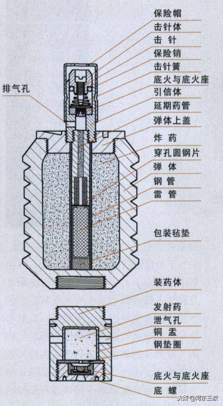 一弹三用的二战日本91式*榴弹手**，全文详细图解