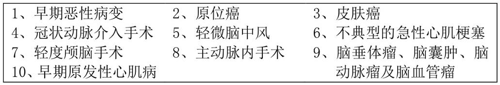 人人买得起的高配置,人人都买得起的好保险