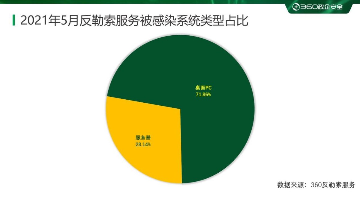 2017年勒索病毒,2020勒索病毒分析