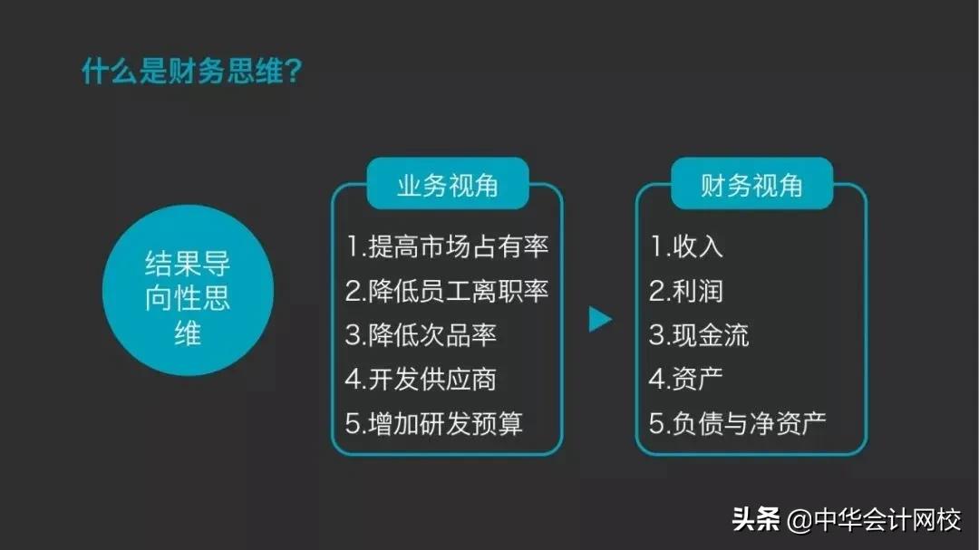 会计思维和财务思维,16大财务思维财务人必读