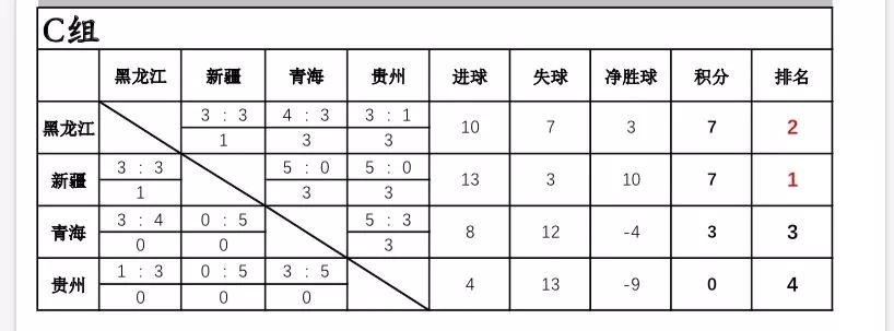 十四冬男冰资格赛,十四冬男子1000米短道速滑决赛