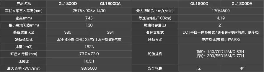 2019*口车进**型价格一览（上）