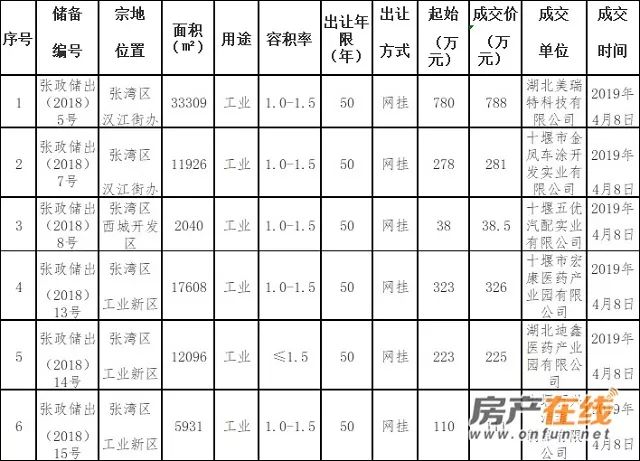 十堰大家十里桃源别墅加推,湖北十堰市待售楼盘信息