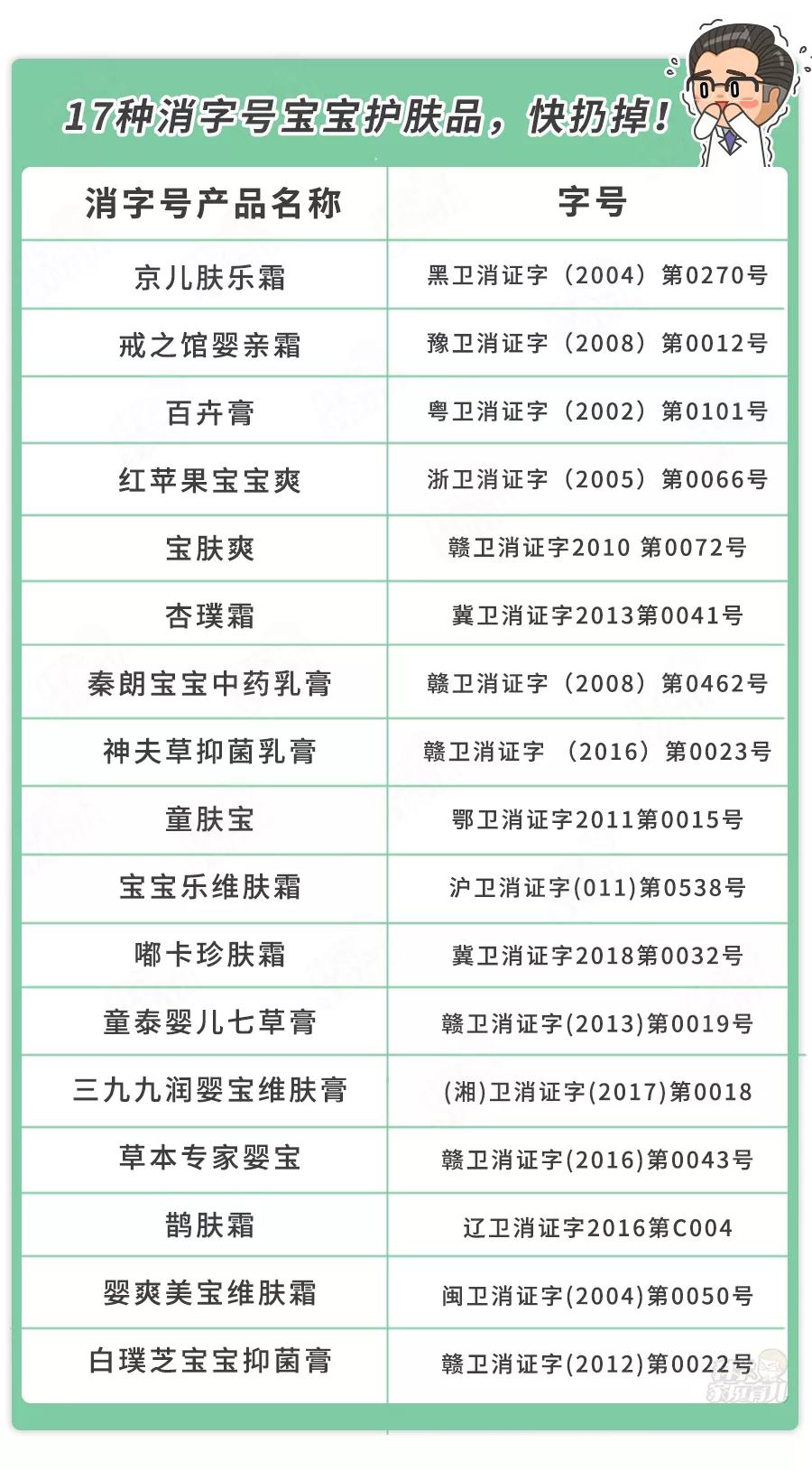 宝宝长期用了强激素面霜,婴儿涂激素面霜有什么症状