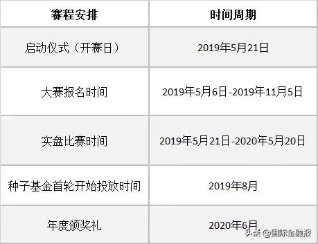 fof基金比赛,fof基金和种子基金