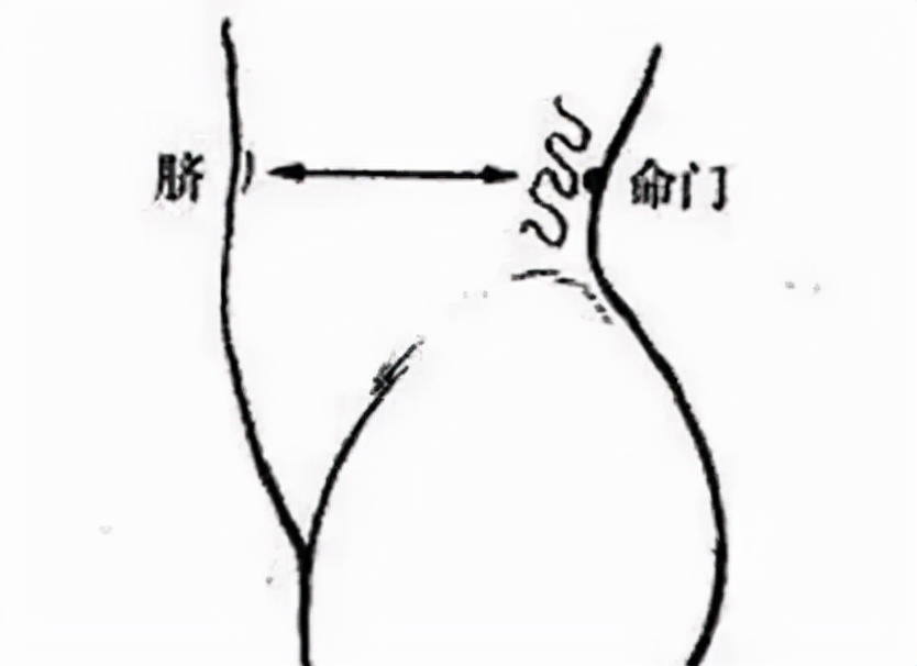 肾脏不好推拿治疗,肾脏不好用艾灸哪个穴位