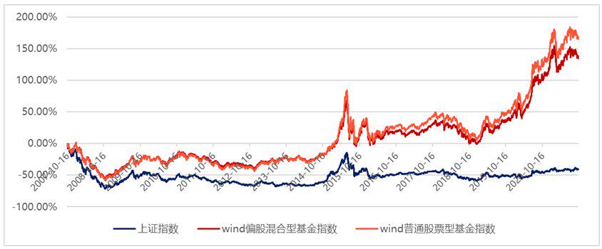 6124点a股的市值,6124点的股票为什么会大跌