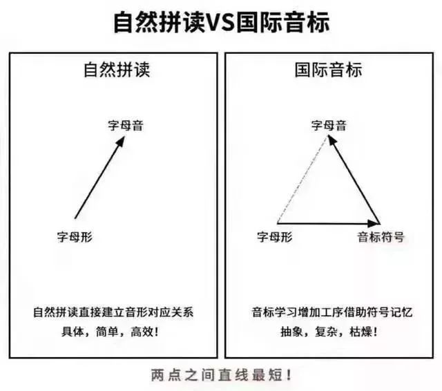 自然拼读十本书,自然拼读书测评