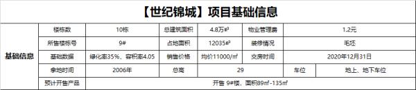西安沣东世纪锦城的房子怎么样,西安世纪锦城价格