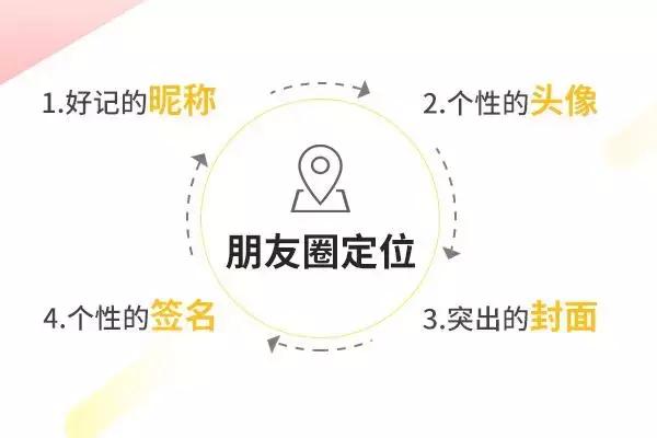 猎头朋友圈文案,猎头顾问朋友圈内容