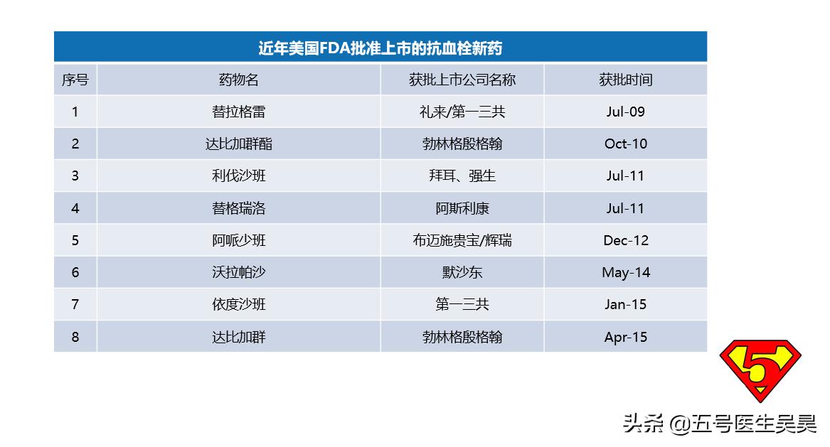 切息肉需要停阿司匹林吗,服用阿司匹林不能手术吗