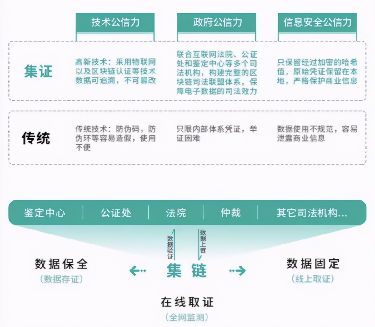 奢侈品市场不断进步,奢侈品市场新趋势