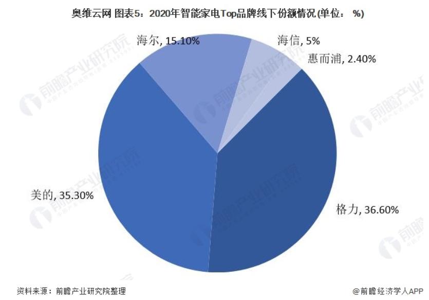 海尔的发展状况及前景,你所了解的海尔是一家怎样的企业