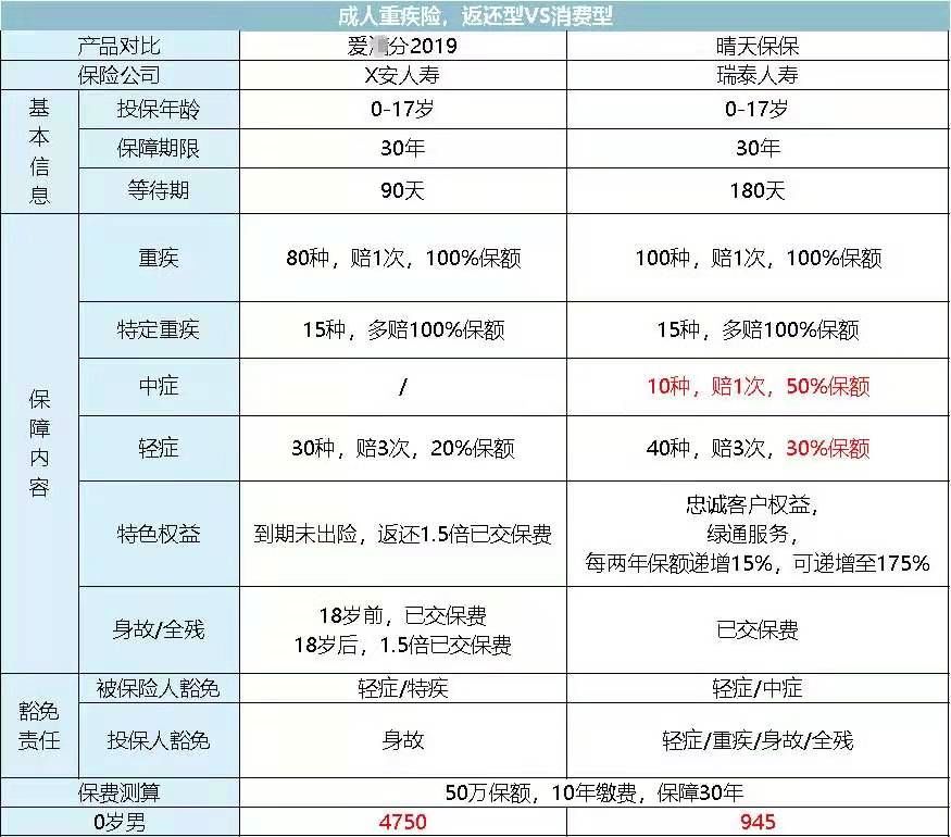 怎样为家人配齐最经济的保险,1000元给孩子配齐保险