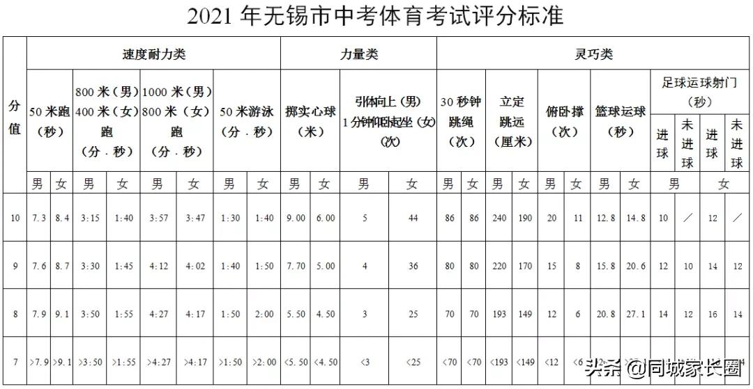 无锡市2024年足球特长生政策初中,无锡2024中考体育项目有哪些