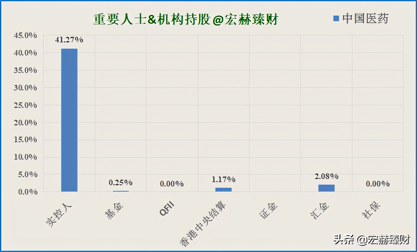 护城河价值分析,护城河估值分析