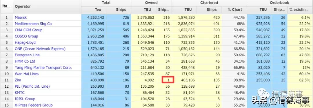 集运海运现状,集运现状
