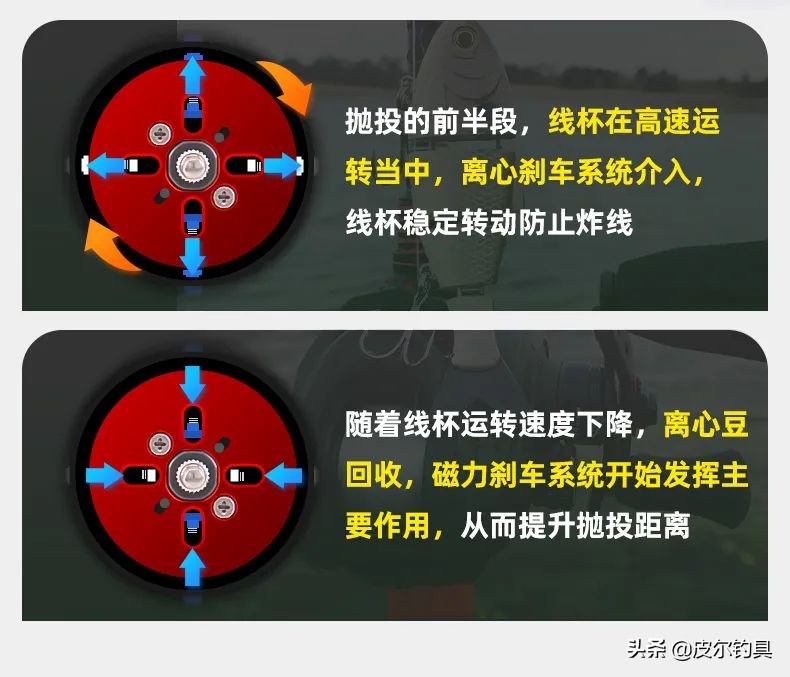 阿布zata水滴轮白色,阿布加西亚zata水滴轮测评