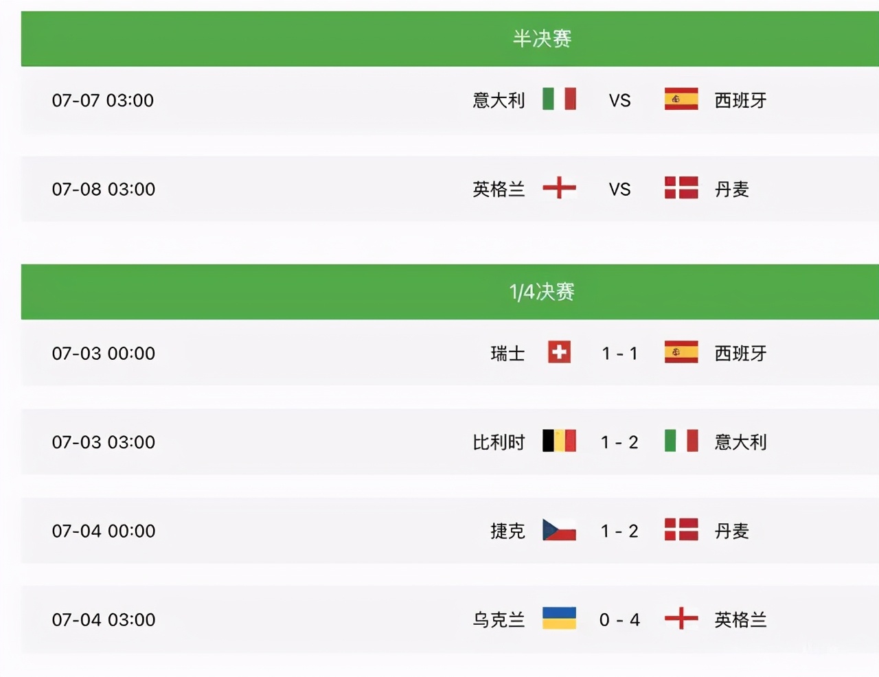 欧洲杯白色球衣全部晋级,穿白色球衣打球怎么样