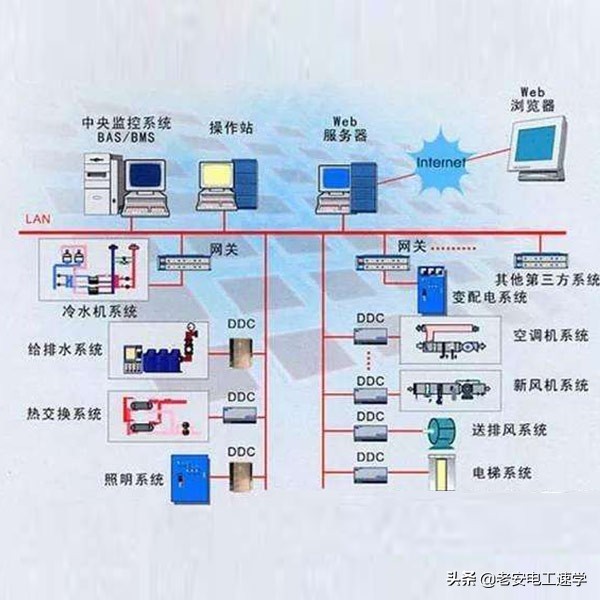 电工基础知识电流电压,高低压强弱电