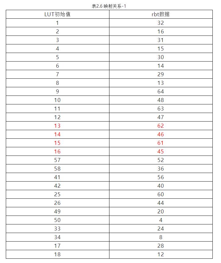 xilinx提高fpga启动时间,fpp干货教学