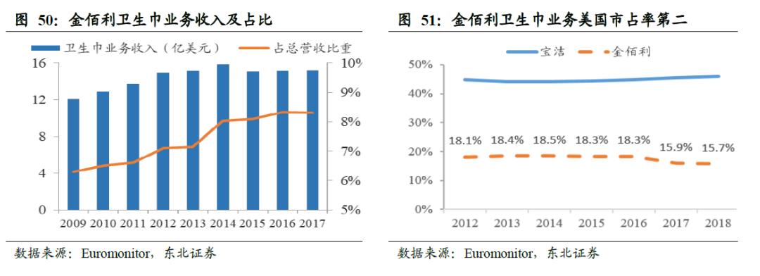 卫生巾海外市场,我国是全球最大的卫生巾市场