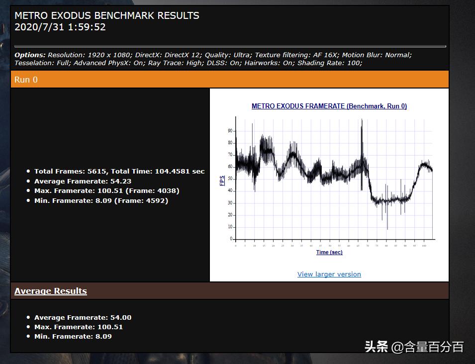 技嘉rtx2060oc跑分,技嘉rtx2060gamingoc好吗