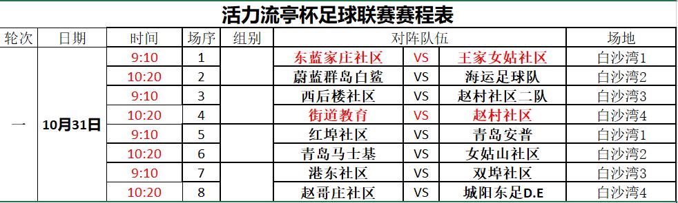 流亭足球赛,阳光杯足球联赛