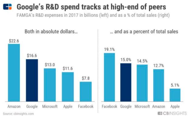 挖角云业务4员大将，疫情后谷歌战略版图深度剖析