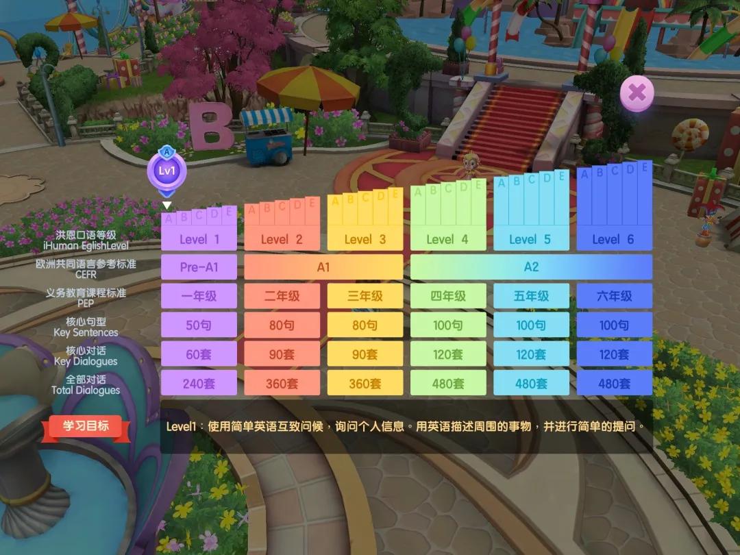 洪恩系列测评,洪恩少儿英语教材