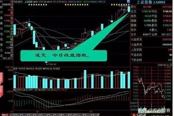 27张图教你彻底看清盘口语言，快速盈利这一篇就够了