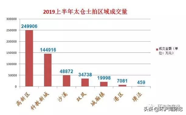 上海6条地铁3条城际,二三线高铁直达上海的城市