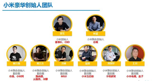 合伙创业必须有老大，老大必须占51%-80%大股