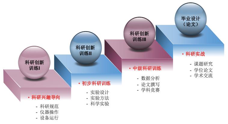 南信大与国科大联合培养保研,南信大与国科大联合培养