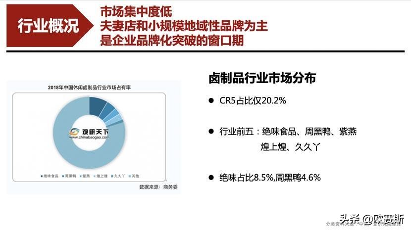 聚焦爪品类快速抢占卤味大市场｜欧赛斯超级品牌案例之圣都爪掌柜