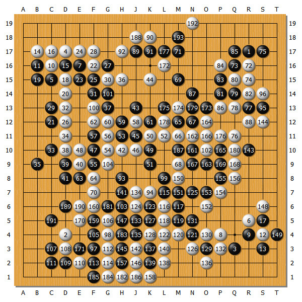 柯洁世界冠军大战,世界围棋最强战柯洁对申真谞